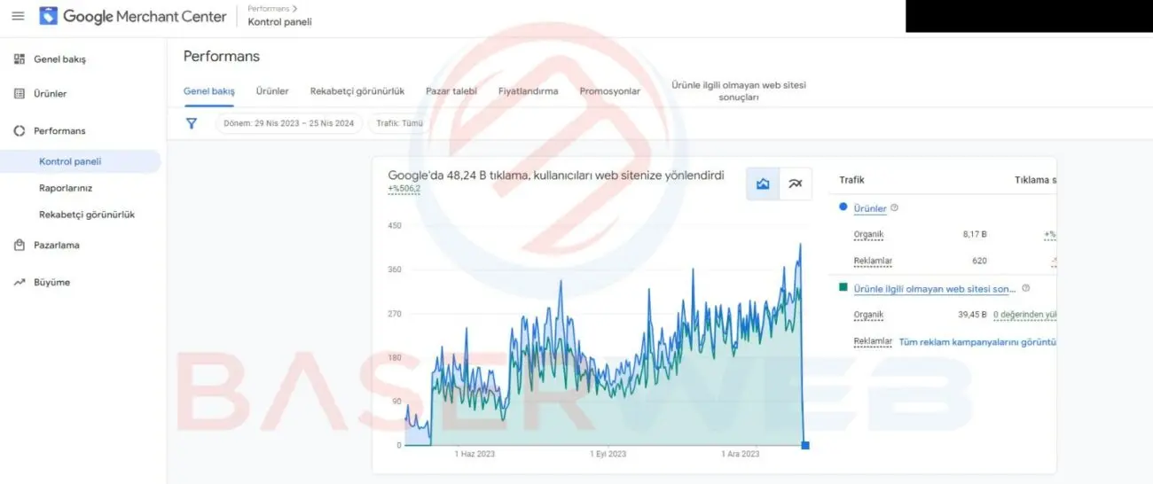 E-ticaret projesinde organik görünürlük artışını gösteren performans grafiği